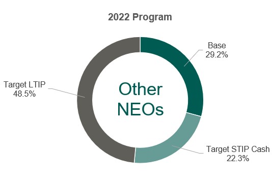 2022 Program - Other NEOs.jpg
